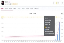 东鹏饮料押注张雪机车市值却蒸发百亿 营销胜利难挡资本寒潮