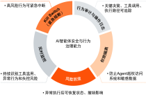 从“管模型”到“管行动”：网信办新规下的AI智能体安全治理挑战