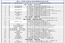 《十五运会和残特奥会赞助企业权益价值总结报告》发布