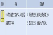 雷雨时伴有9级或以上短时大风和冰雹 北京市发布雷电黄色预警 双预警齐发请注意防范