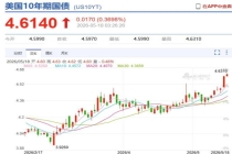 A股逾百股涨停再现 市场情绪降温有望筑底