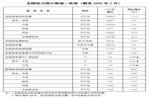 国家能源局发布2026年1-2月份全国电力统计数据