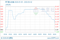 6月2日生意社异丁醛基准价为7133.33元/吨