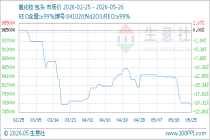 5月26日生意社氧化钕基准价为765000.00元/吨