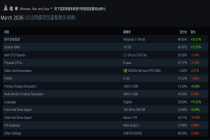 Steam 2026 年 3 月软硬件调查报告发布，网吧配置亮眼