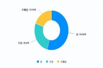 揭秘“恋陪”:有人月消费万元 情感代偿成新宠