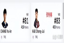 高承睿养伤270天后复出 重返赛场挑战资格赛