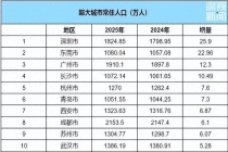 中国人口增长第一城，诞生 深圳吸引力持续增强