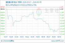 6月5日生意社镨钕氧化物基准价为702500.00元/吨