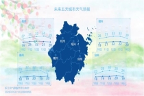 今天起 出门多穿红色衣服：迎接夏日高温