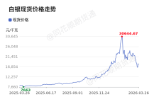 价格前线|3月26日白银现货异动提示