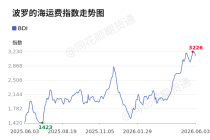 价格前线|6月3日BDI异动提示