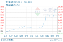 3月30日生意社丁二烯基准价为18833.33元/吨