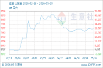 5月19日生意社柴油基准价为7360.43元/吨