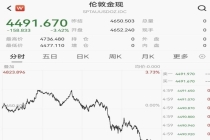 专家称黄金被套的投资者确实很多 金价暴跌引发市场困惑