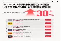 3月份至5月份 新入驻天猫品牌数量环比激增30%