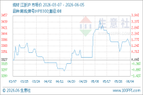6月5日生意社线材基准价为3367.50元/吨