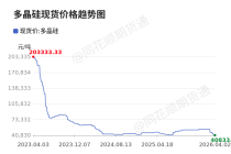 价格前线|4月2日多晶硅现货异动提示