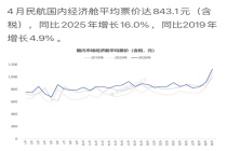 燃油附加费又要涨？人们出行成本或再增加