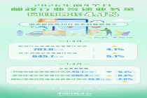 2026年前4个月邮政行业寄递业务量同比增长4.1%