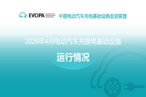 中国充电联盟：截至4月底我国电动汽车充电基础设施(枪)总数达到2195.5万个 同比增长47.4%