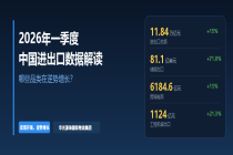 2026年一季度中国进出口数据解读：哪些品类在逆势增长？