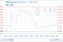 5月28日生意社石脑油基准价为7606.67元/吨