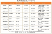 40只个股龙虎榜现机构身影 机构与北向资金动向揭秘