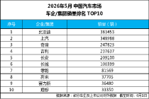 海外销量首破16万辆 比亚迪5月销量再攀高峰