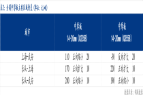 Mysteel日报：全国中厚板价格上涨 交投氛围转好