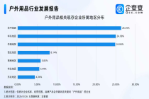 春日经济催热户外用品市场，今年户外用品相关企业已注册近50万家