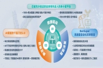 百奥赛图发布RenSuper Workstation 重塑抗体研发范式