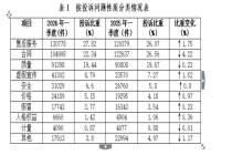 中消协发布一季度受理投诉情况分析：教育培训服务等投诉比重上升