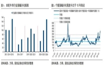 A股牛市轮涨会出现吗 基本面与资金面支持