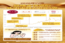 金饰克价年内大跌270元 金价震荡消费观望