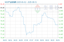 5月25日MDI产业链情报