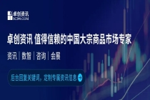 1-2月量价齐升，3月或量增价涨，成本存支撑