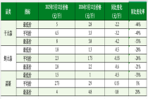菜农喊话全网“免费抽蒜薹”之后