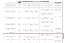 西电盛敏教授团队成果入选“2025年度信息通信领域十大科技进展”