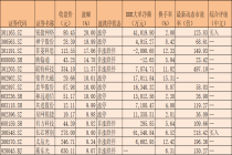 通信设备板块上涨4.76% 获主力资金净流入超100亿元