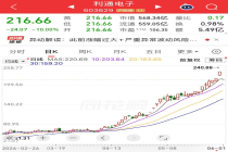 8倍大牛股，大跳水！钠电池迎来历史性拐点，产业链核心标的曝光