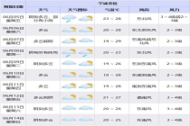 高考真的逢考必雨吗 揭秘背后气象原因