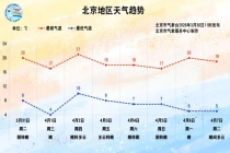 科学保暖记住“815”原则 春捂有讲究