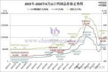 矿山惜售构成钨价底部支撑，钨板块个股集体爆发