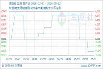 5月22日生意社活性炭基准价为12833.33元/吨