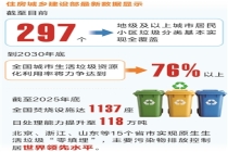 时报数说 到2030年底城市生活垃圾利用率力争超76%