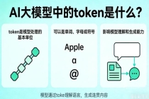 Token有官方中文名了 词元开启AI新时代