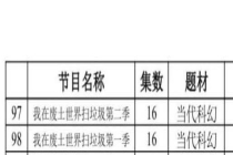 黄晓明公司出品我在废土世界扫垃圾 高人气小说改编电视剧