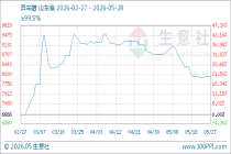5月28日生意社异辛醇基准价为8033.33元/吨