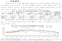 5月上旬重点统计企业钢铁产量旬报